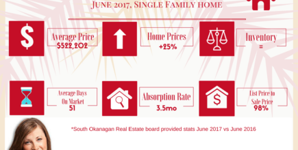 June Stats